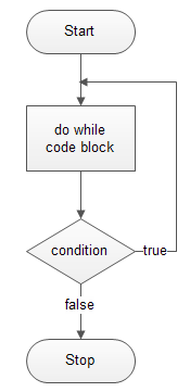 Perl Chart Examples