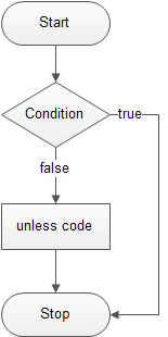 Perl unless Perl unless