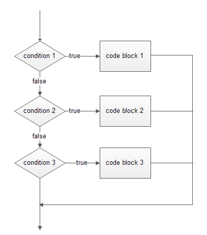 perl if string